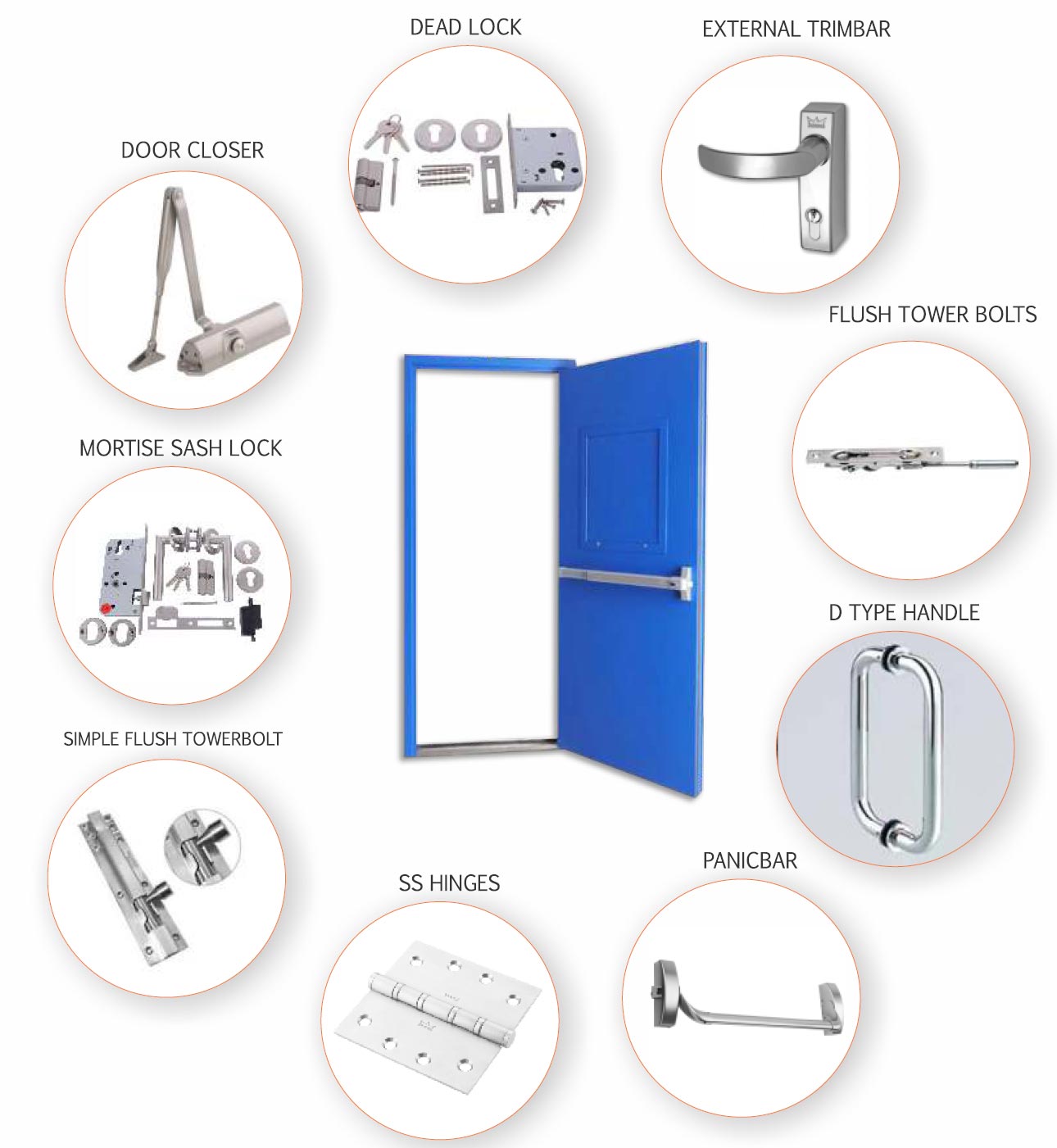All Kind of Door and Panel Fixtures, Hardware & Accessories